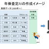  [機械学習 実践]プロ野球選手の年俸を査定するAIを作成｜LightGBM｜Machine Learning｜Python