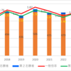 【2023】旭丘高校の一般入試倍率