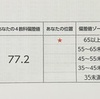 全国統一小学生テストの結果（小学5年生11月）