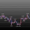 欧州時間の米ドルの見通し　円売り？ドル買い？