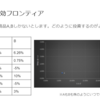 【問題４】有効フロンティア　と　【応用知識１】相関係数