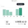 2月第2週