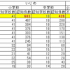 【いじめ・不登校】令和５年度も過去最悪を更新。高槻市教育委員会は本当に「重大事態」として対応したのか？