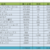 給料日に米国株を新たに買い付け。KO、T、GSK、MEOHと4万円投資でも幅広く。