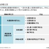 論理思考について③