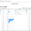 小説家になろうのアクセス数の確認方法