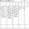 今週の練習計画