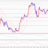ドル円　ＦＸ　22/3/26現状確認