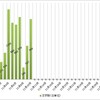 白銀錬成・穿界神槍