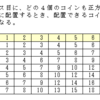 m×nのマス目にコインを配置する問題・考察（１）