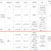 Q149:JUTM（日本無人機運行管理コンソーシアム）って何？