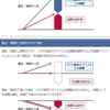 令和５年度年金額UP！？社労士試験対策☆マクロ経済スライド発動