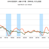 2014/8　日本の長期金利　0.508% ▼