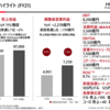 日立決算（２Q）