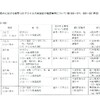 夜だるま新型コロナ情報／山形県