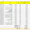 ２０２２年１２月配当金まとめ