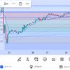 9/29 ドル円考察