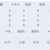 2023/5/26日大引け時点のJリート銘柄の騰落数