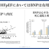 心不全を科学する