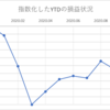 9月末の損益状況