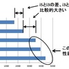 セレロン、コアi3～i7、結局どれがおすすめ？