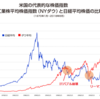 日本株投資から米国株投資を変えた理由