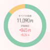 ポイント株投資について(2021年3月)