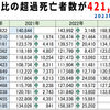 最新版の日本のコロナワクチン接種前からの超過死亡者数