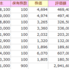 2023年9月の日本株　銘柄追加ミダックHD