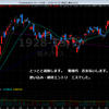 7-12  結果と気付き