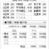 【天鳳成績】2019年4月4週時点