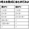 算数における順列・組み合わせの扱いについて