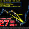 【サインに従うだけの簡単FX】2日で110万円を的中！