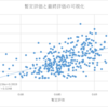 【FDUA】第二回 金融データ活用チャレンジの戦い方を考える