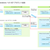 VCF 5.2 で Aria Suite Lifecycle から Aria Operations をデプロイしてみる。Part-05: VCF アカウントの追加