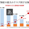 認知症を科学する～一般の方々へ