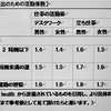 トレーニングにおける栄養管理の考え方