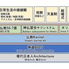 現代日本人システム