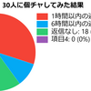 【個チャ】ひま部で女の子30人に個チャを送ってみた返信率を調査！