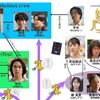 07月17日、菜葉菜(2025)