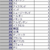 イグ・ノーベル賞の国別受賞者数