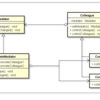 RubyでMediatorパターン