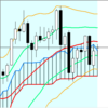 週足・月足　日経２２５先物・ダウ・ナスダック　２０１９/７/２６