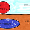 風の時代の接近と、揺らぐ「大地」の価値