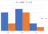 Azure Cognitive Service Speech to Text API を調査し、Google Cloud Speech-to-Text APIと比較していく