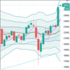 週足・月足　日経２２５先物・ダウ・ナスダック　２０２０/１２/４終値ベース