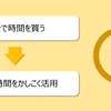 自由な時間をふやす