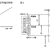 平成22年3月実施1級小型問題16：EPSのトルク・センサに,MREセンサを用いた,MREセンサ回路の異常検知に関する記述