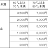 燃油サーチャージ価格差の懸念