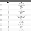 【Pythonサンプルコード】webページに含まれる全ての表データを1つのエクセルファイルに保存する【Pandas】